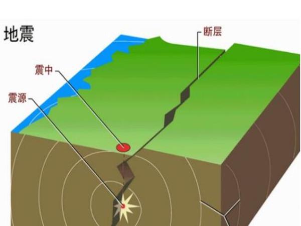 创新屋《地震的科学》